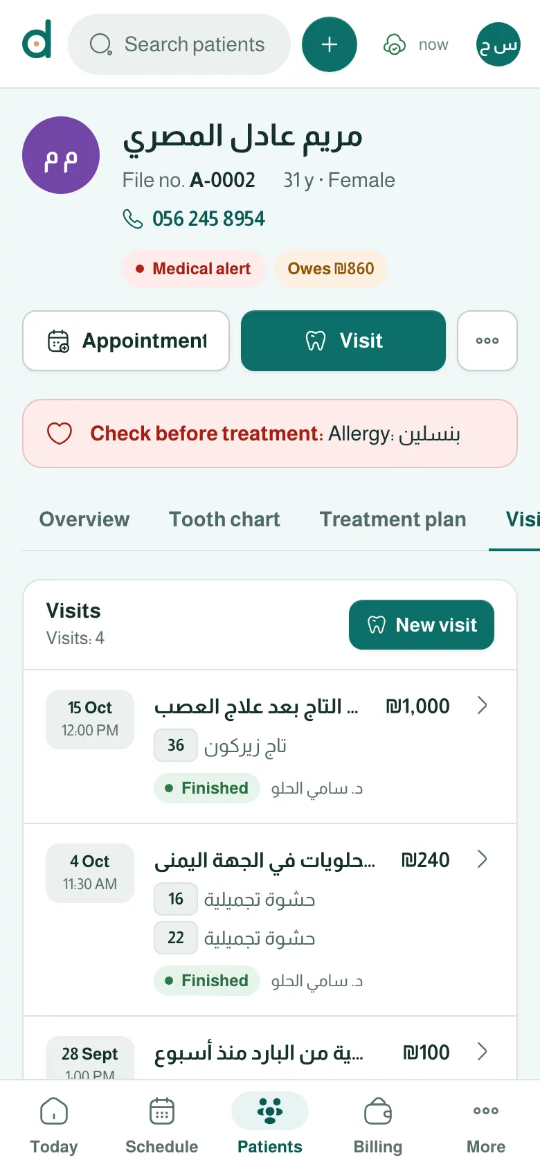 Visits and prescriptions